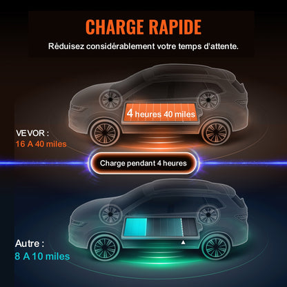 Portable EV Charger Type 2, 16A 3.7 kW, Electric Vehicle Car Charger