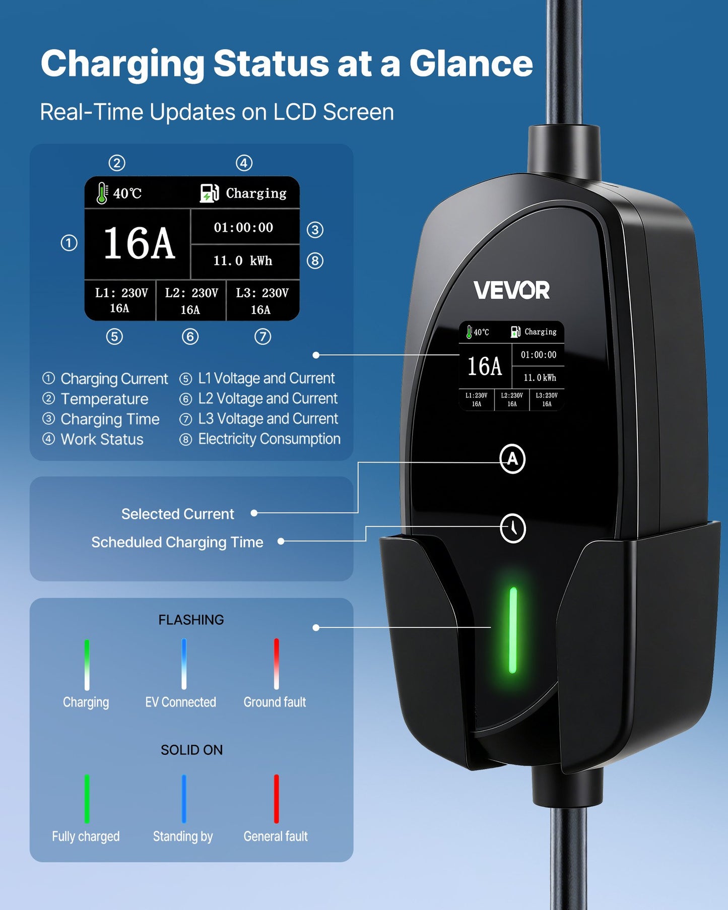 Mobile Wallbox, 11 kW 16A, Type 2 Portable EV Charger, 3 Phase